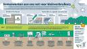 nbnl_infographic_laagspanning_probleemanalyse_actieagenda.jpg