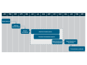 proces_scenarios_2027.png