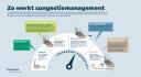 Dashboard congestiemanagement